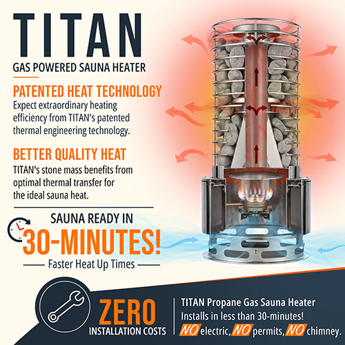 SaunaLife TITAN SL1 High-Performance Gas Sauna Heater,