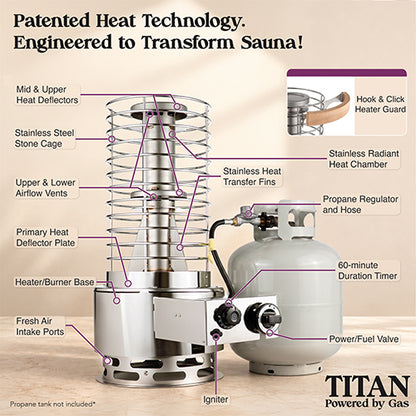 SaunaLife TITAN SL1 High-Performance Gas Sauna Heater,