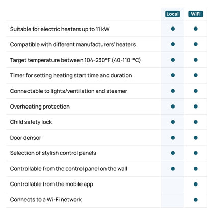 HUUM UKU 4.2 Local and Wi-Fi Sauna Control Features
